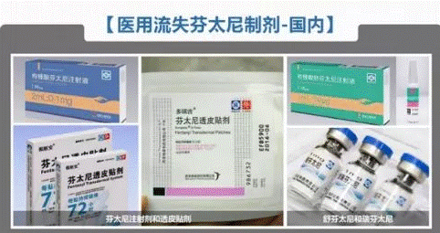 医用流失芬太尼制剂-国内