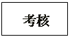 文本框:   考核